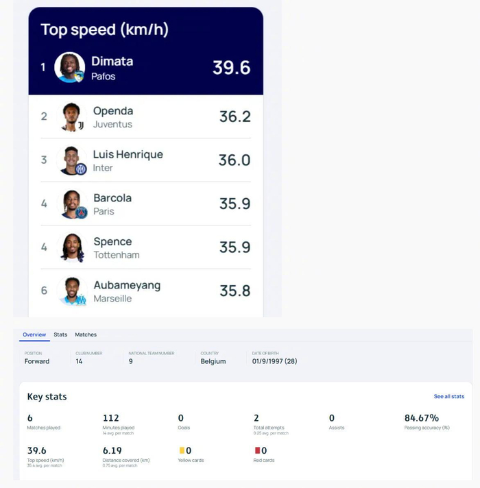 重庆铜梁龙签下欧冠速度王迪马塔|尤文图斯|奥蓬达|中超|热刺|升班马_新浪体育_新浪新闻